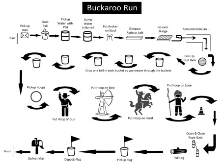 Buckaroo Run Map